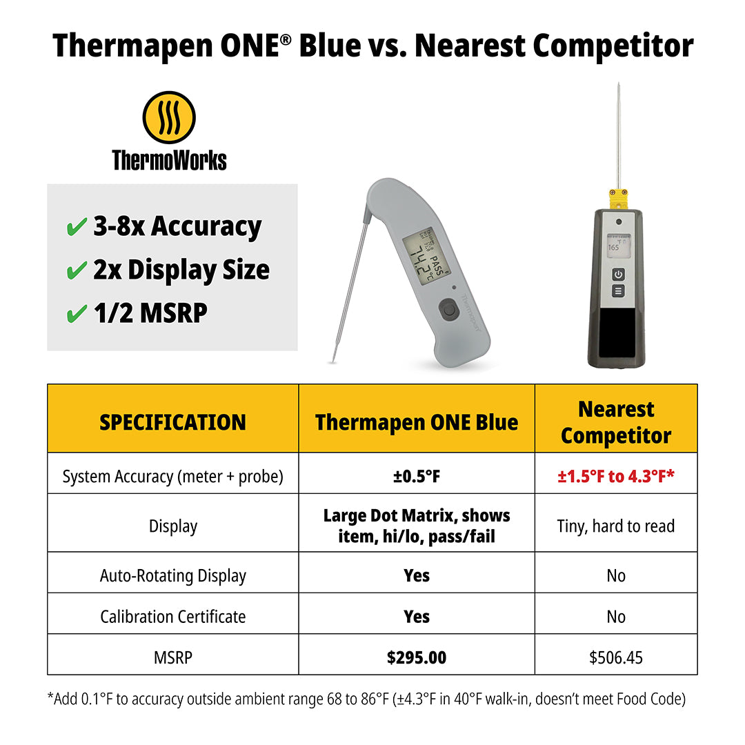 PDP-CM-ThermapenOneBlue-07.jpg