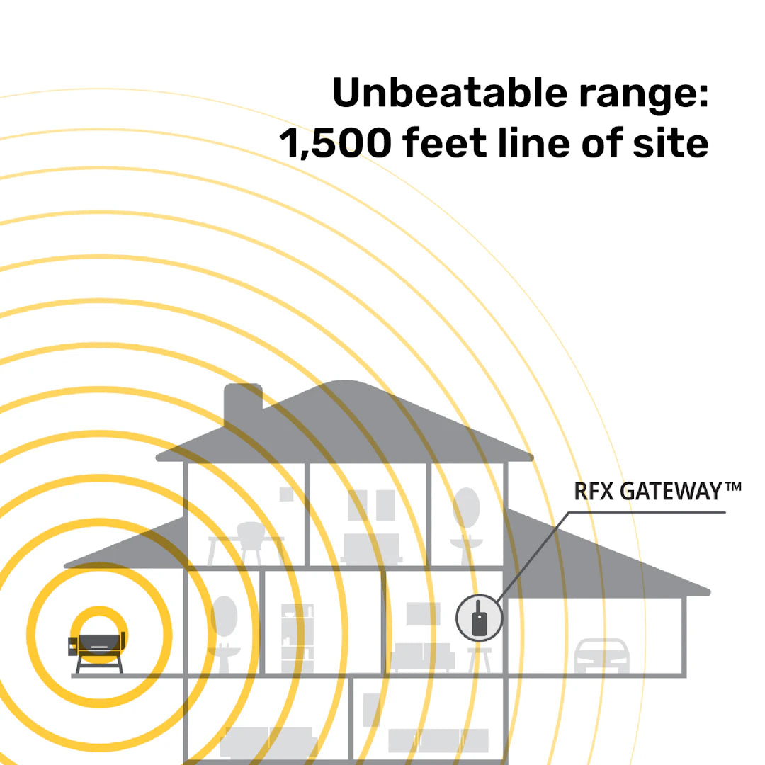 PDP-RFX-Connectivity-Range.jpg
