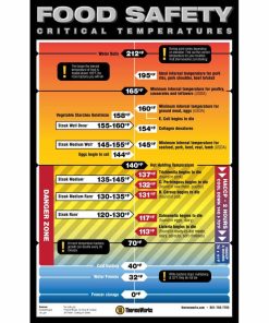 Food Safety Critical Temps Poster. 11 x 17-inch