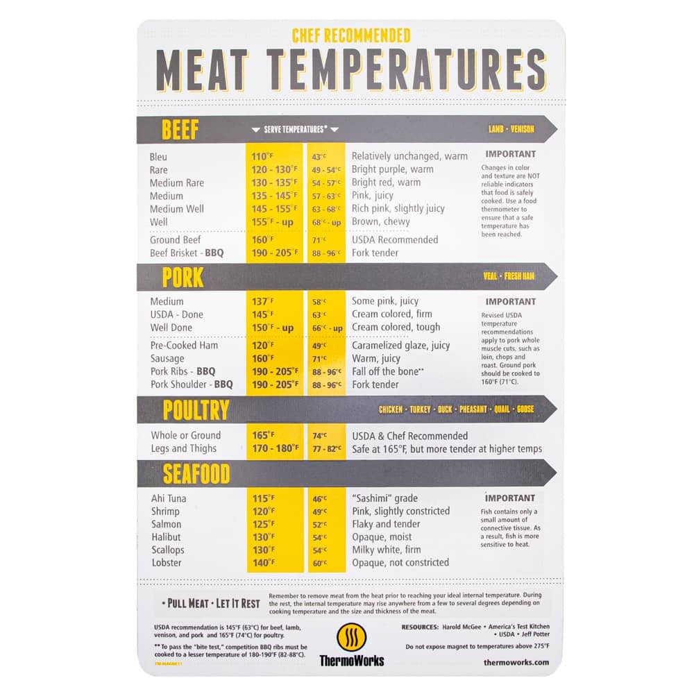 TW-MAGT1-magnetic-meat-temperature-guide-g00.jpg